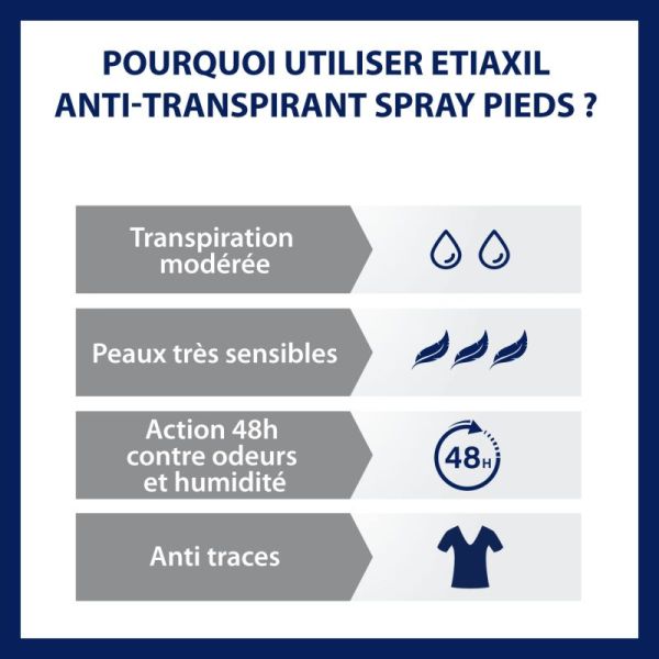 Etiaxil Deo 48H Pied Vapo 100Ml