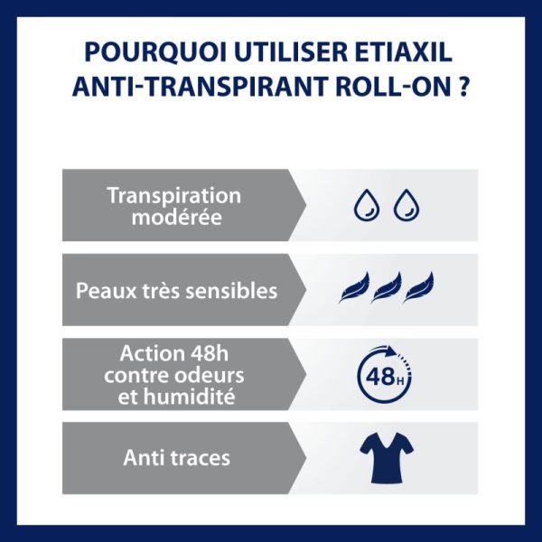 Etiaxil Deod Rollon 48H P/Sen 50Ml