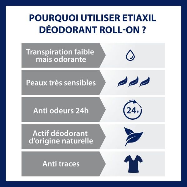 Etiaxil Deo Douc 48H Rollon 50Ml