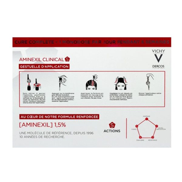 Aminexil Clinical 5  42 monodoses