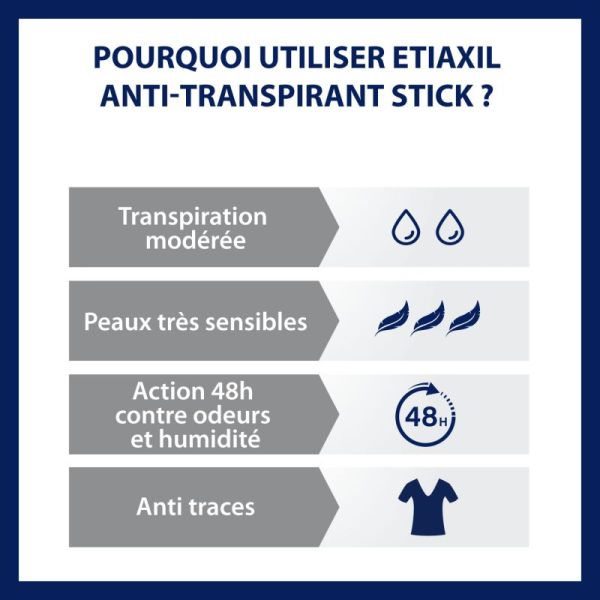 Etiaxil Deo 48H Stick 40Ml Nf