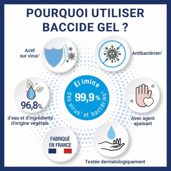 Baccide Gel Main S/Rincag 1L