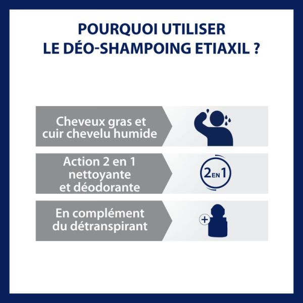 Etiaxil Deo Shampoing 150Ml